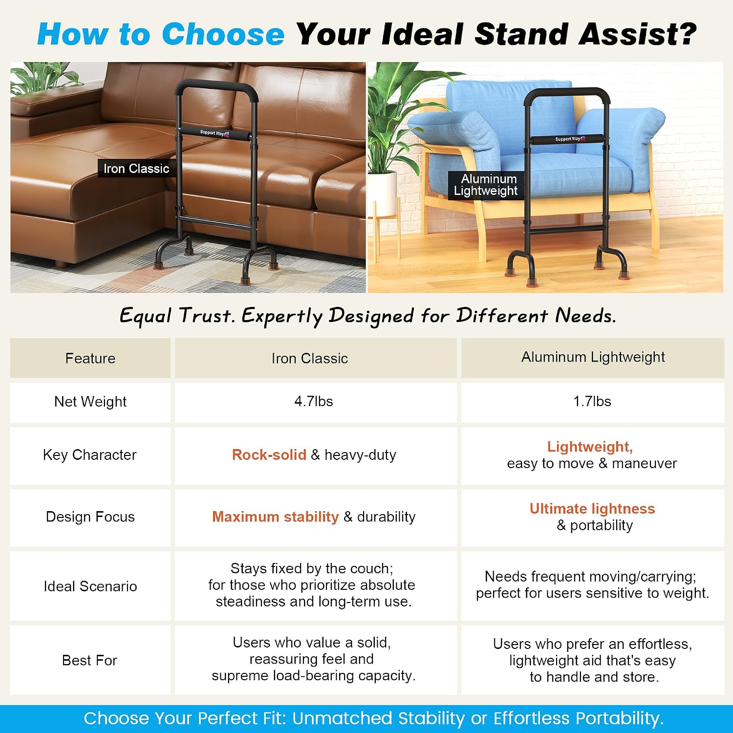 Stand Assist Aid for Elderly - 450lb Capacity Adjustable Standing Device with Ergonomic Handle, Couch Lift Assist - Image 8
