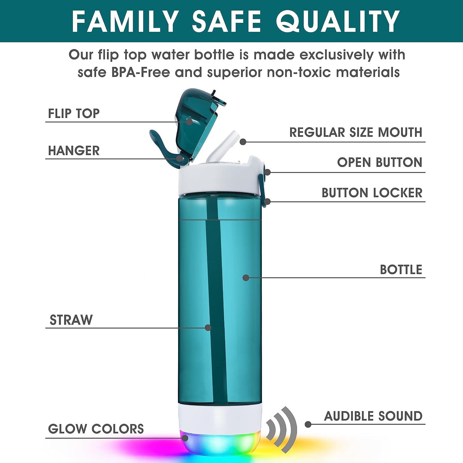 Smart Water Bottle with Reminder To Drink Water, Lights And Sound, Water Intake Tracker, Rechargeable, Tritan Plastic w/Straw, Gifts For Women, Men, Mom, Dad, Her, Him 26 Oz(GREEN) - Image 6