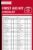 First Aid Kit Checklist: First Aid Supplies Inspection Record Book | 100 Pages